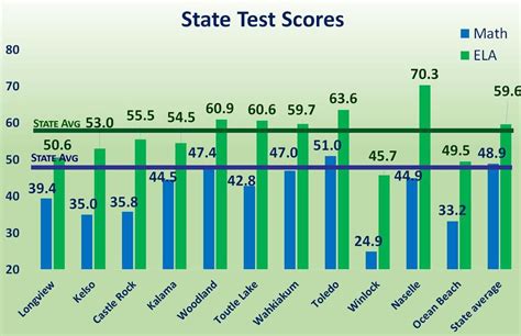 is the state test hard|negatives of state testing.